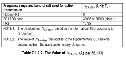 5G NR TA offset