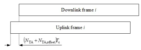 5G NR uplink downlink frame