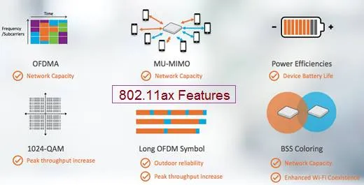 WiFi 6E vs 7: Key Differences and Advancements