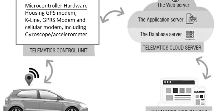 A2P SMS Messaging: Architecture, Advantages, and Disadvantages