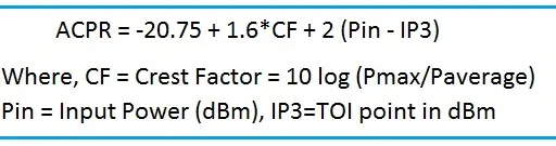 ACPR Calculator: Adjacent Channel Power Ratio