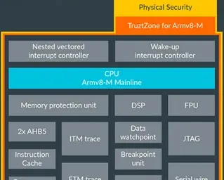 10 ARM Cortex-M Architecture interview questions answers