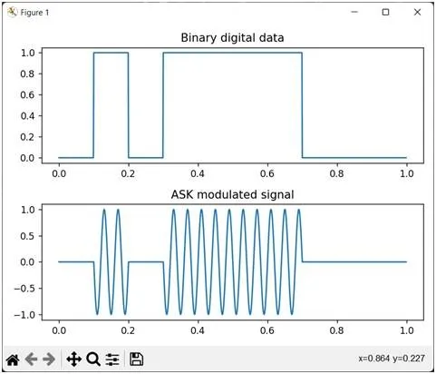 ASK Modulation in Python: Code and Explanation