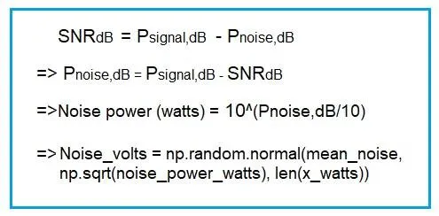 AWGN Python: Adding Noise Based on SNR (dB)