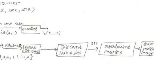 GSM Traffic Channel Processing in the Physical Layer