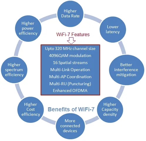 WiFi 7 (802.11be) RF PHY Test System Providers