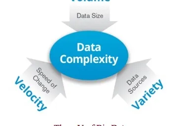 Big Data Basics: A Beginner's Tutorial