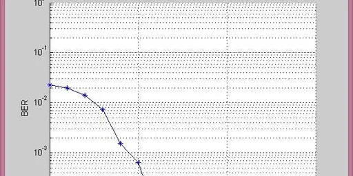 CDMA MATLAB Code for Simulation