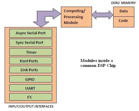 DSP_inside