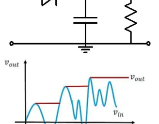 Standard Diode in Peak Detection: Working & Advantages