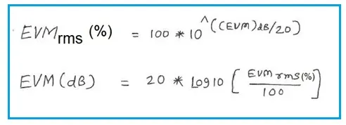 EVM Converter: dB to RMS