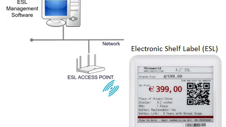 What is Electronic Shelf Label Display : 5 Advantages and Disadvantages