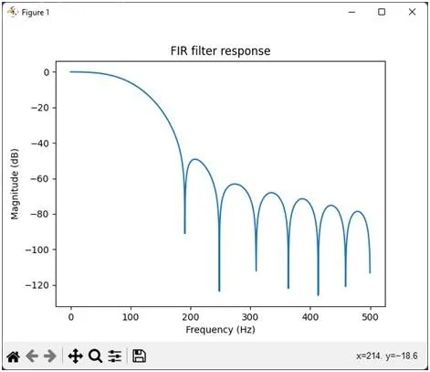 FIR Filter Simulation in Python