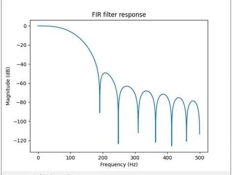 FIR Filter Simulation in Python