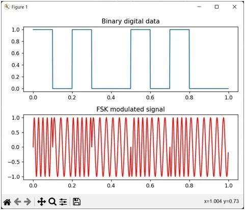 FSK Modulation Implementation in Python