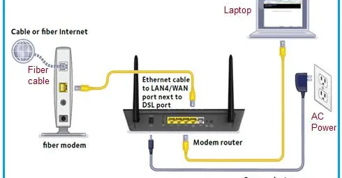 Fiber Cable Modem vs. Optical Router: Differences & Manufacturers