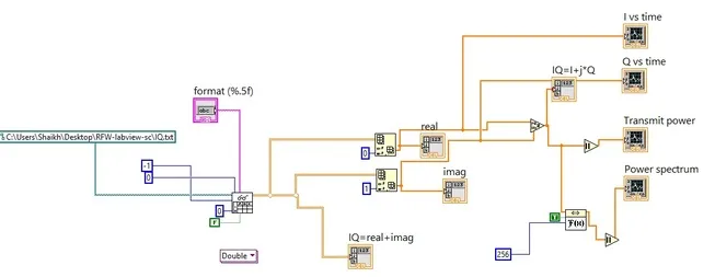 IQ Data, Transmit Power, and Power Spectrum Analysis with LabVIEW