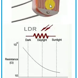 10 Practical Applications of LDR Light Sensors