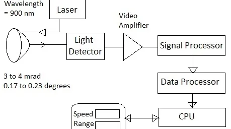 905 nm vs. 1550 nm LiDAR: Pros, Cons and Comparison