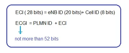 LTE ECGI and ECI Calculator: Understanding Cell Identifiers