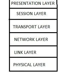 the Lonworks Protocol Stack