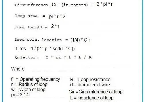 Loop Antenna Calculator and Formula