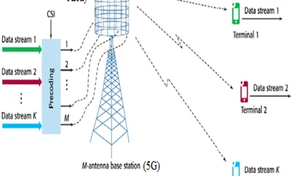 What is 5G Massive MIMO Radio Transceiver: Top Manufacturers