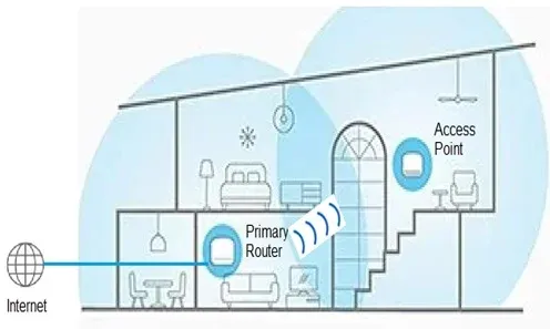 10 Mesh Wi-Fi Interview Questions and Answers