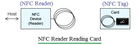 NFC Security: Threats and Mitigation