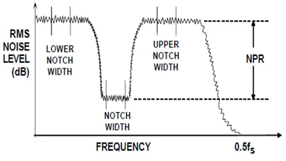 NPR Measurement: Advantages and Disadvantages