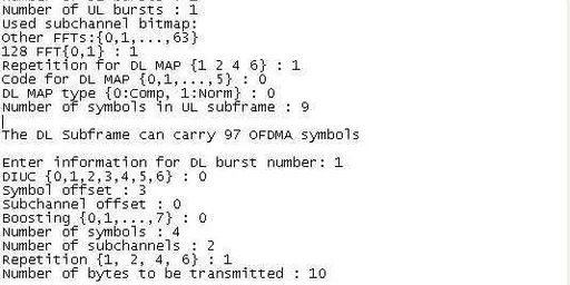 OFDMA Basics: Transmitter and Receiver MATLAB Code