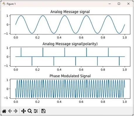 PM Modulation with Python: Code and Explanation