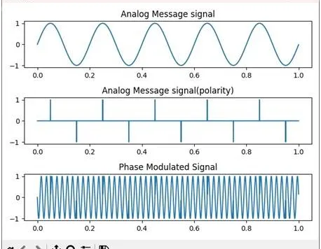 PM Modulation with Python: Code and Explanation