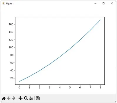 Auto-Correlation and Cross-Correlation with Python