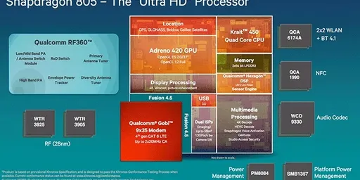 Difference between Qualcomm Snapdragon 8xx Series Processors