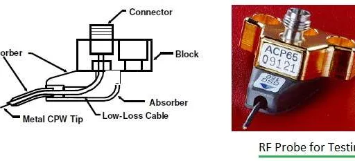 RF Wafer Probe Testing and On-Wafer Measurement Equipment