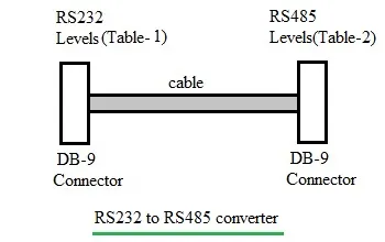 RS232 to RS485 converter
