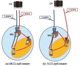 5G NR Split Bearer: Functions and Concepts Explained