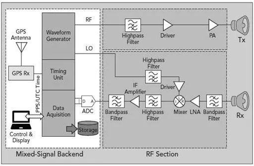 UWB Radar Tutorial: System and Working Explained