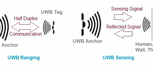 NXP Trimension NCJ29D6: 2-in-1 UWB & Radar Auto Chip