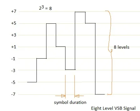 8-VSB Modulation Explained