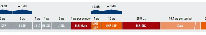 Wi-Fi 8 Frame Formats: UHR MU, TB and ELR PPDU Guide