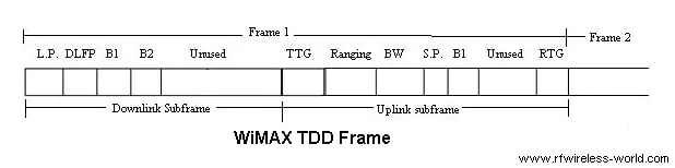 10 WiMAX Interview Questions and Answers