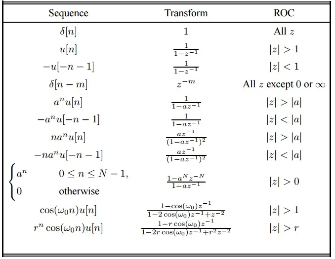 Z transform pairs