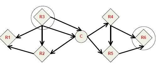 Zigbee Tutorial: Zigbee Protocol Basics