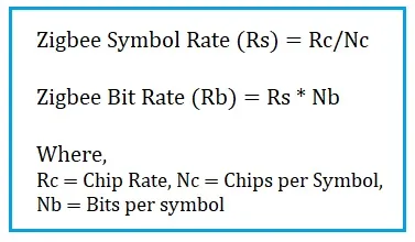 Zigbee Symbol & Bit Rate Calculator | Formula & Tool