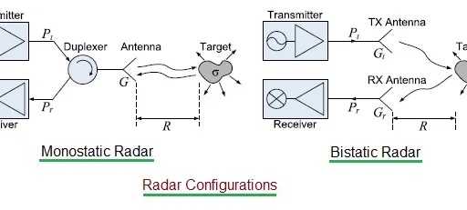 Automotive Radar System Basics: A Tutorial