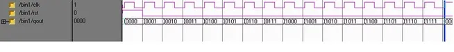 Verilog Code for Binary Up/Down Counter