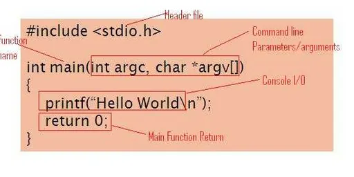 C Programming Language Tutorial - Part 2: Functions, Data Types, and Control Flow