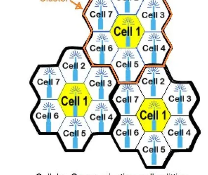 Cellular Communication Basics: A Tutorial